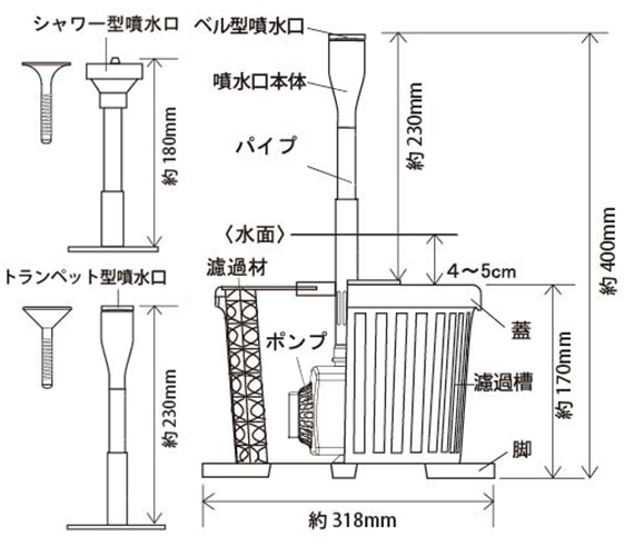 ゼンスイ ウォータークリーナー まりもDX (100V35W) [池用 濾過器 ろ過