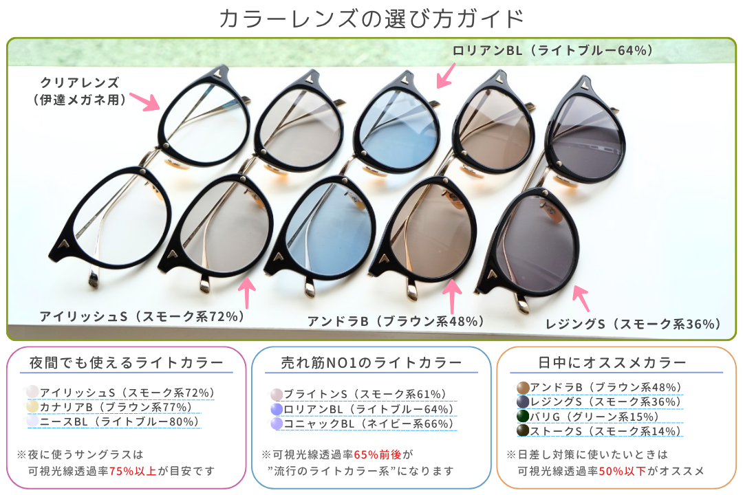 TOM FORD EYEWEAR ブルーライト カット TF5725-D-B 052 ウェリントン