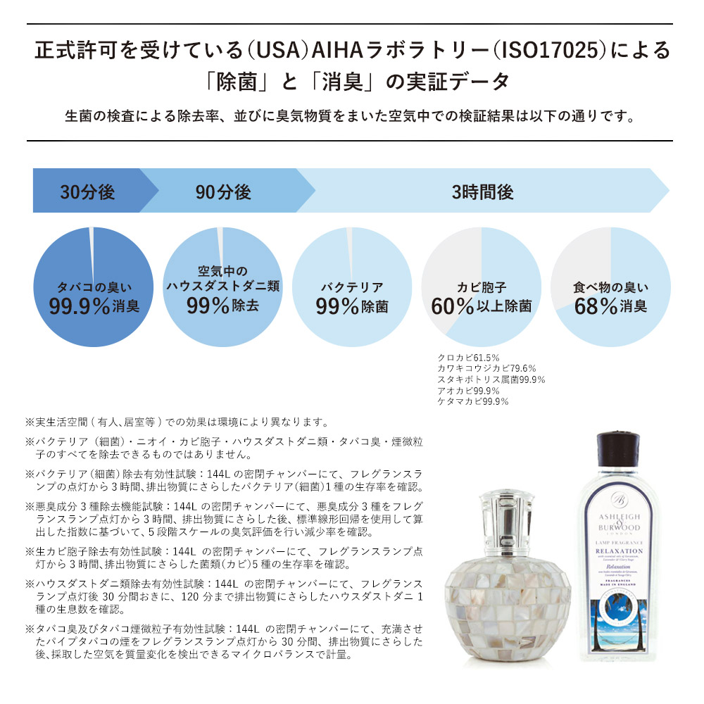 アシュレイ&バーウッド ランプフレグランス ジャスミン＆ダムソン