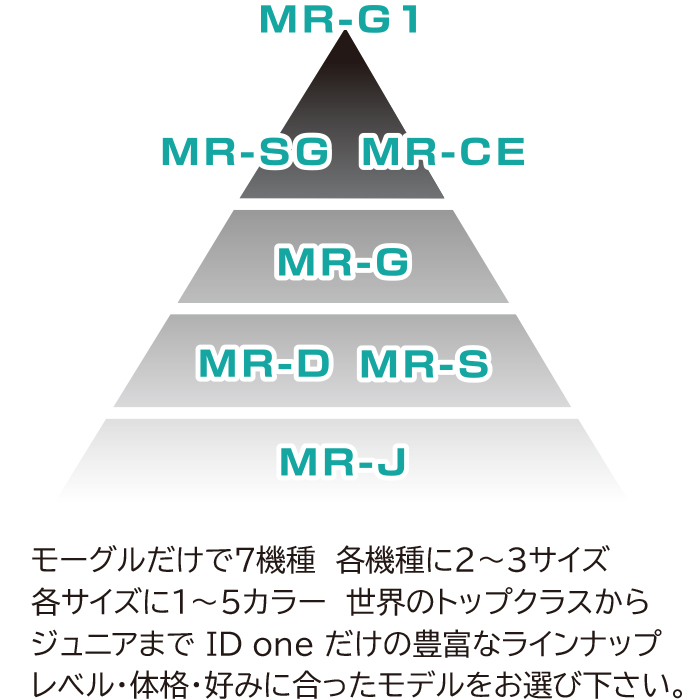 ID one (アイディーワン) 2024-25 MOGUL RIDE MR-G ネイビー 168cm