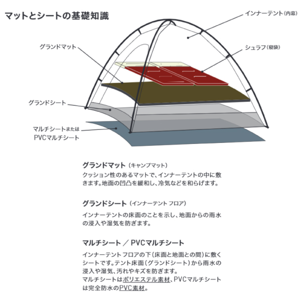 ogawa オガワキャンパル PVCマルチシート ピルツ15用 ( 1415