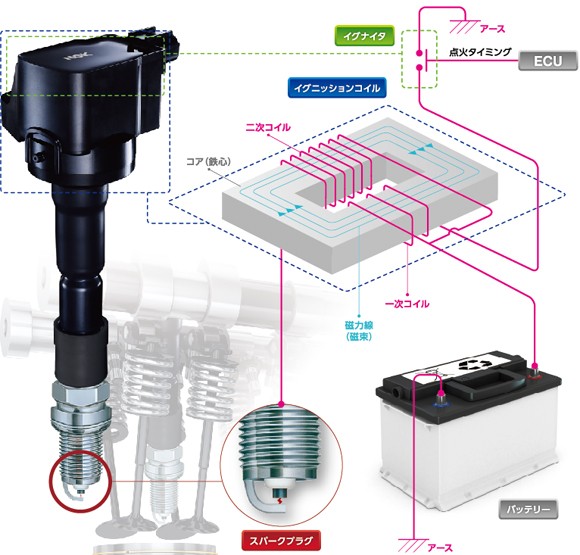 NGK イグニッションコイル U5170 3本 48546 純正部品番号 19500-B2040