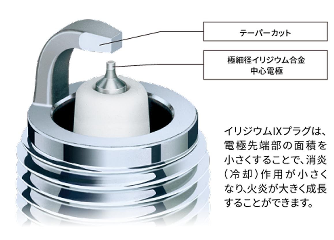 NGK イリジウム IX プラグ DPR8EIX-9 4274 /2202 分離形 スパーク