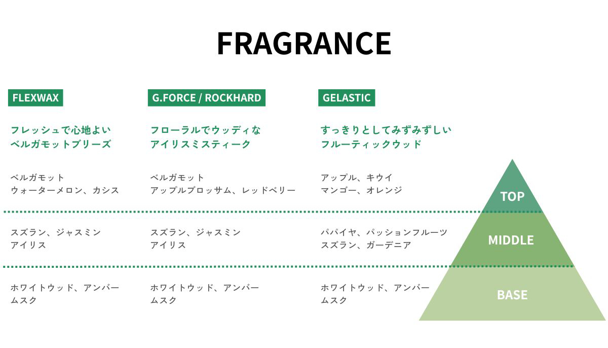 OSiS+ シュワルツコフ オージス ダストイットc 10g スタイリング