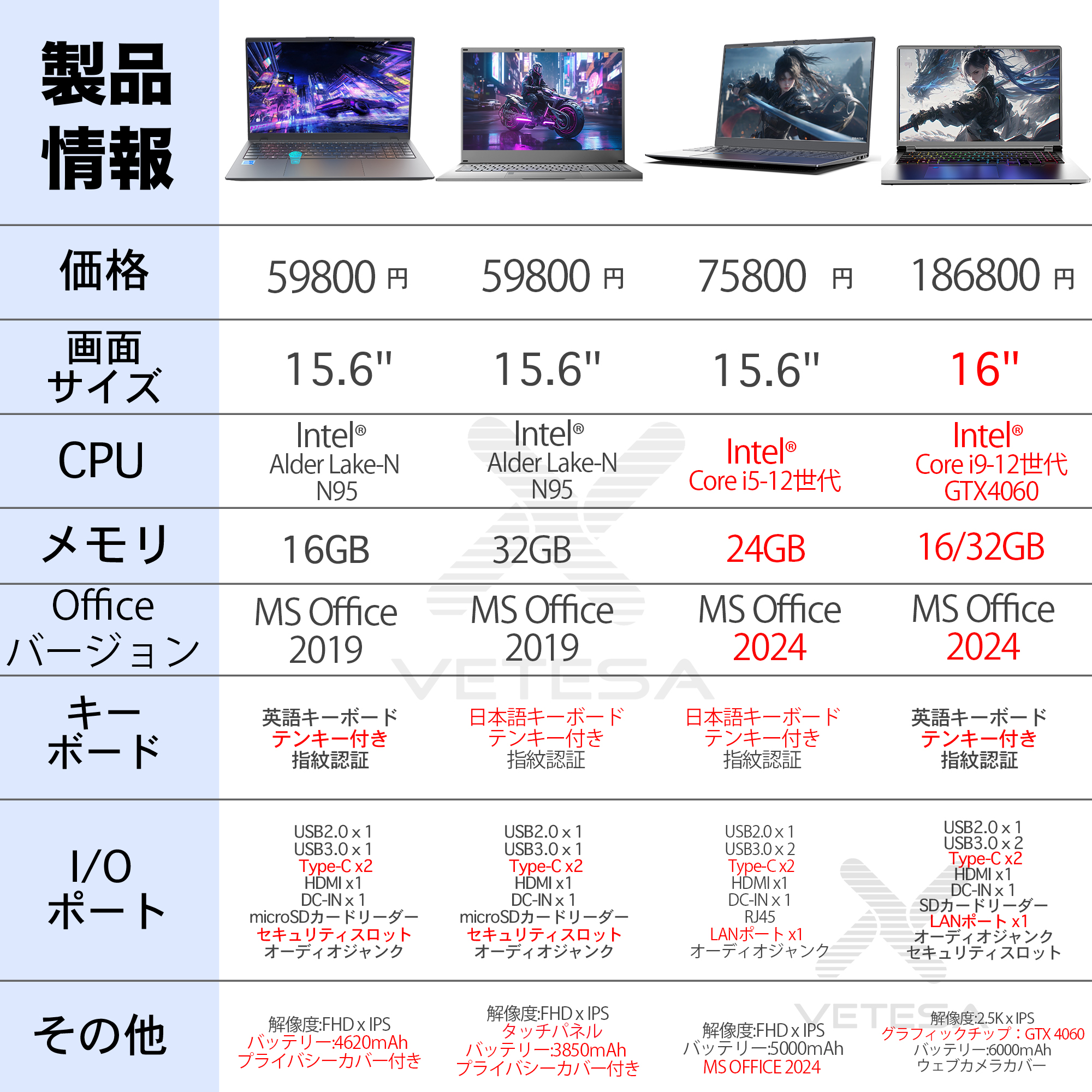 VETESA 「最大40％OFF-365日保証 爆買」ノートパソコン 新品パソコン