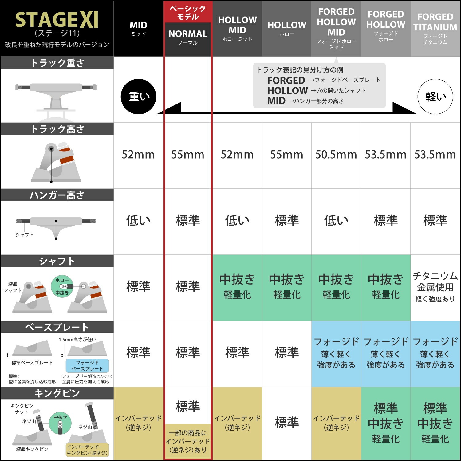 INDEPENDENT TRUCK COMPNY インディペンデント INDEPENDENT 139 IKP