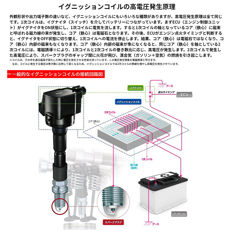 NGK U5157 日本特殊陶業 イグニッションコイル ストックNo.48525 3本