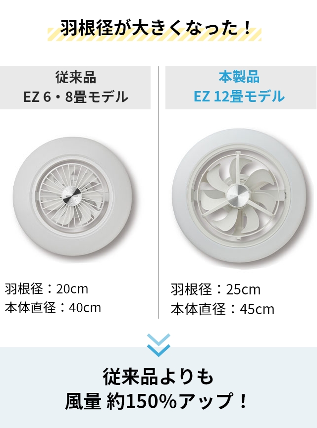 DOSHISHA（ドウシシャ） 選べる豪華特典 サーキュライト EZシリーズ
