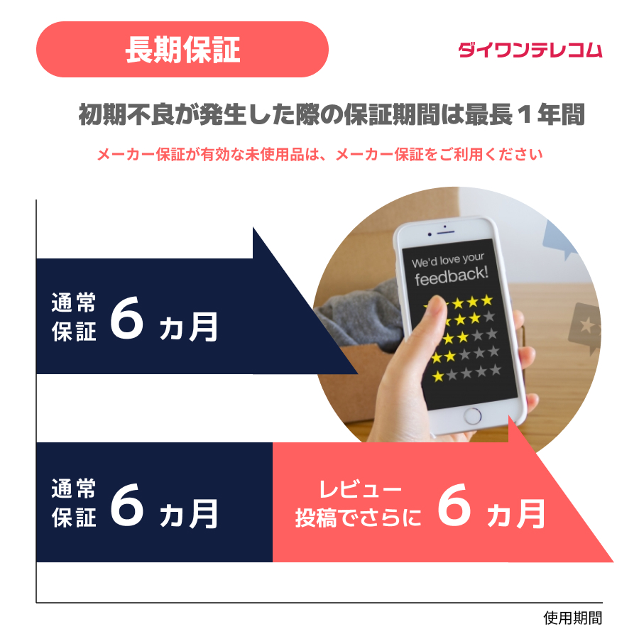 中古 AQUOS ケータイ4 A206SH Y!mobile版SIMフリー 本体 Aランク 携帯