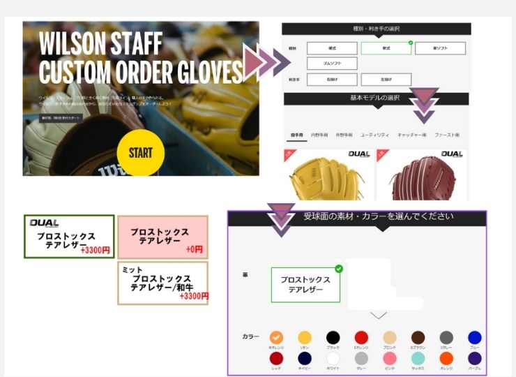 PRO STAFF（Wilson） ウィルソン 軟式 オーダーグラブ WILSON