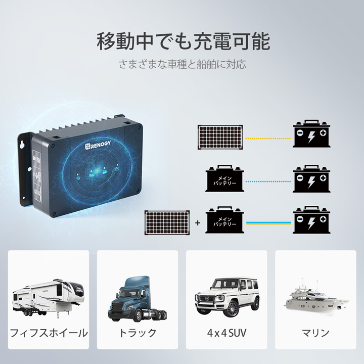 RENOGY（レノジー） RENOGY MPPT 走行充電器 12V 30A MPPTチャージャー