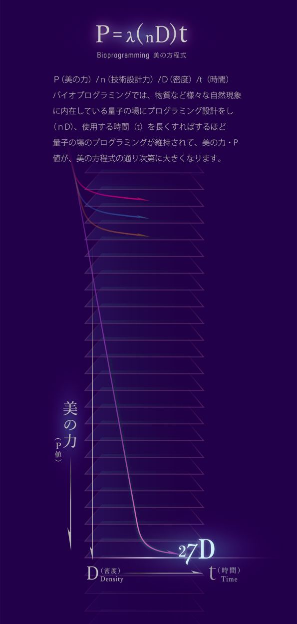 ヘアタイムセス 【12月14日 販売終了】ヘアタイムセス 27D Plus