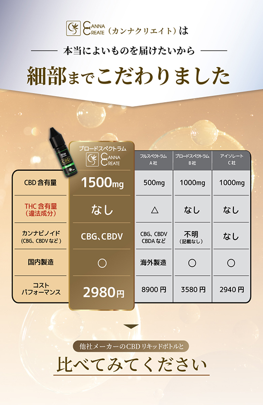 CANNACREATE CBDリキッド VAPE 10％ CBD1500mg 高純度 容量 15ml