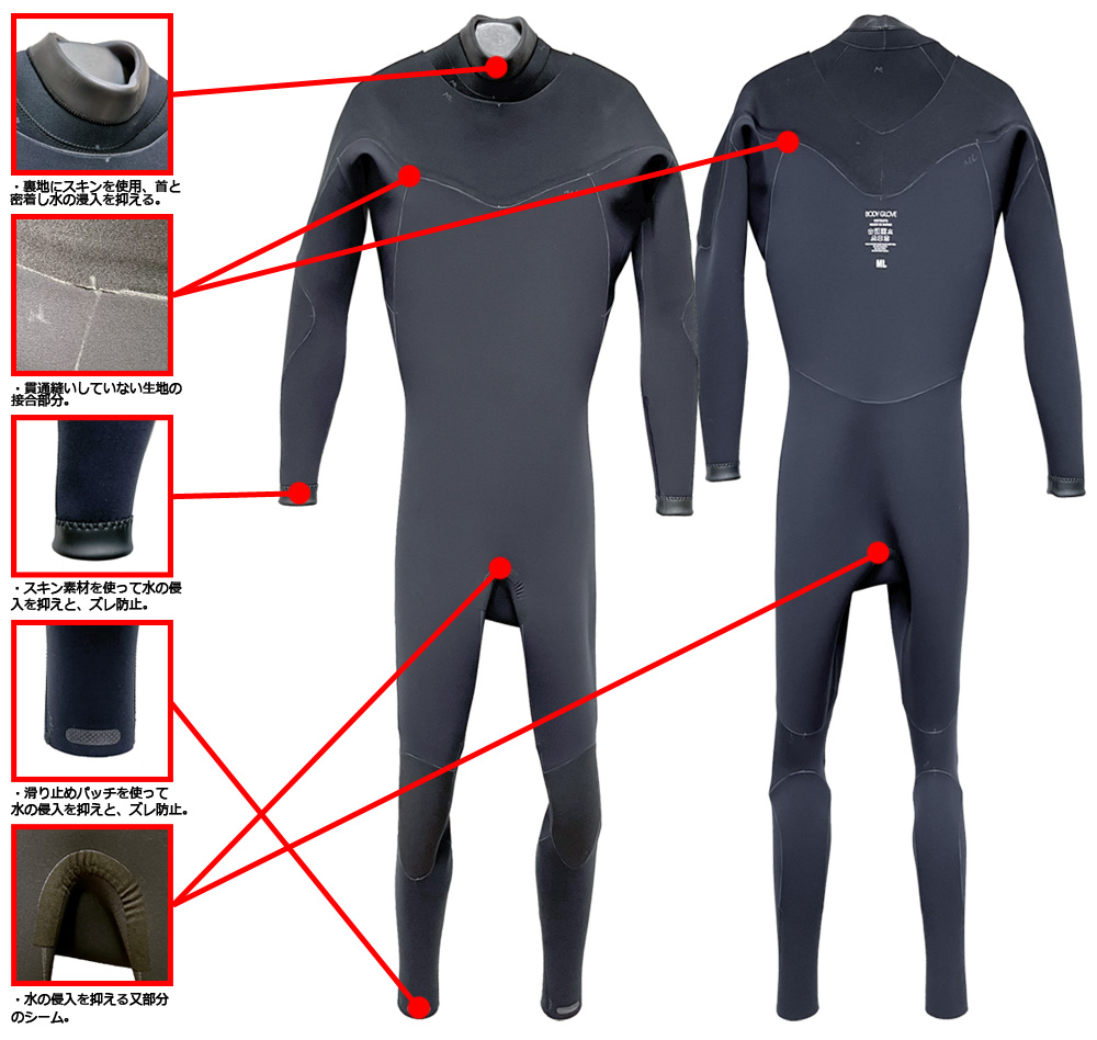 2023 BODYGLOVE FUSION SERIES FULLSUITS LC TB1020 / ボディー