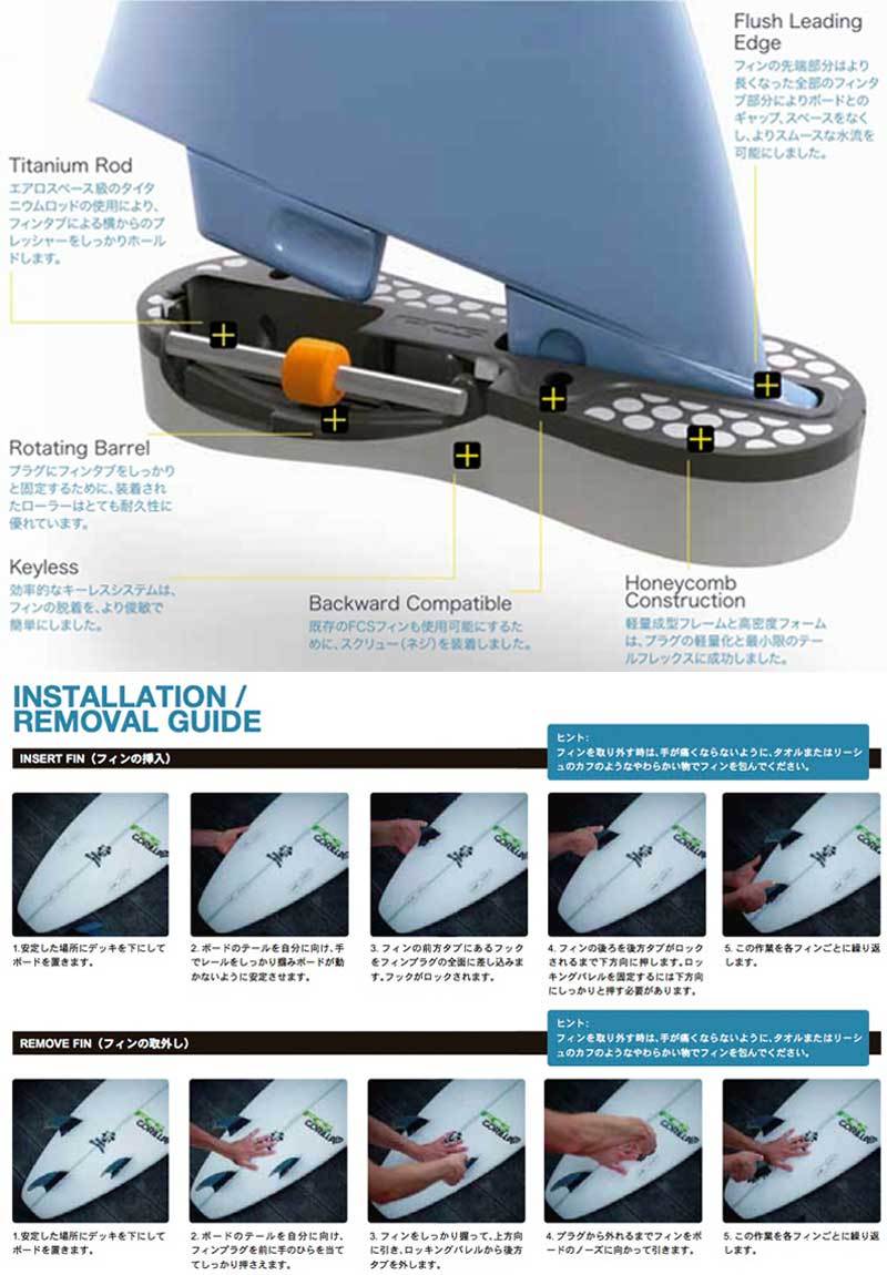 FCS FCS2 フィン MODERN KEEL TWIN SET PG FIN / エフシーエス2 モダン