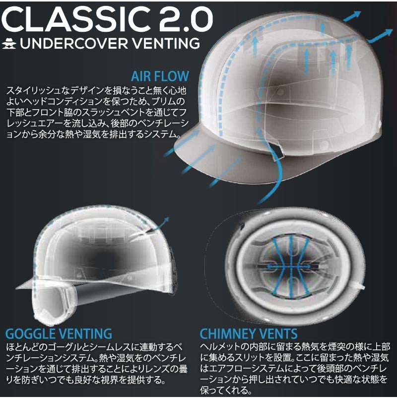 即出荷 SANDBOX/サンドボックスヘルメット CLASSIC 2.0LOW RIDER