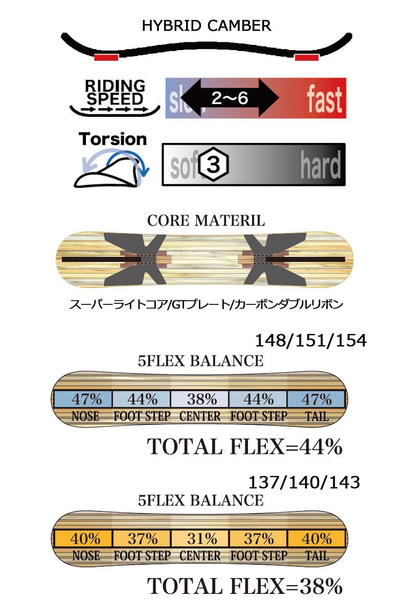RICE28 23-24 RICE28 / ライス LEVERAGE レバレッジ メンズ レディース
