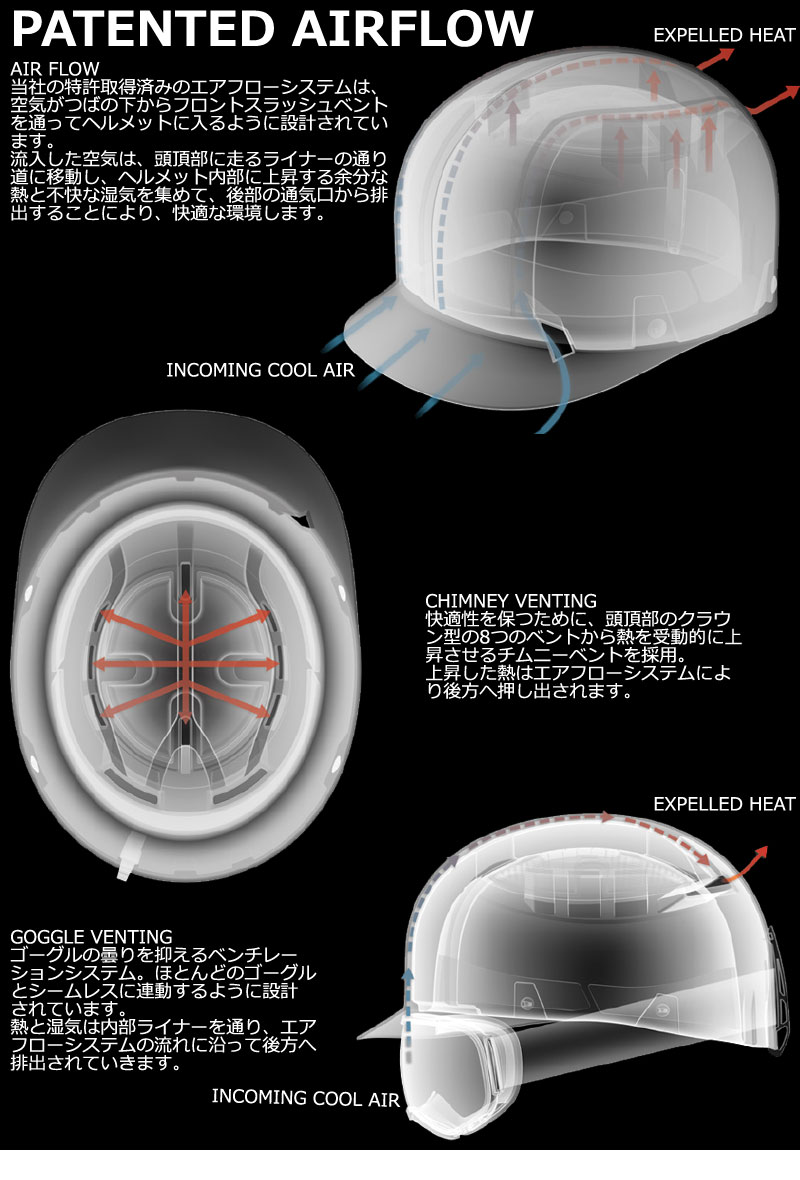 sandbox 即出荷 SANDBOX/サンドボックス ICON LOW RIDER アイコン