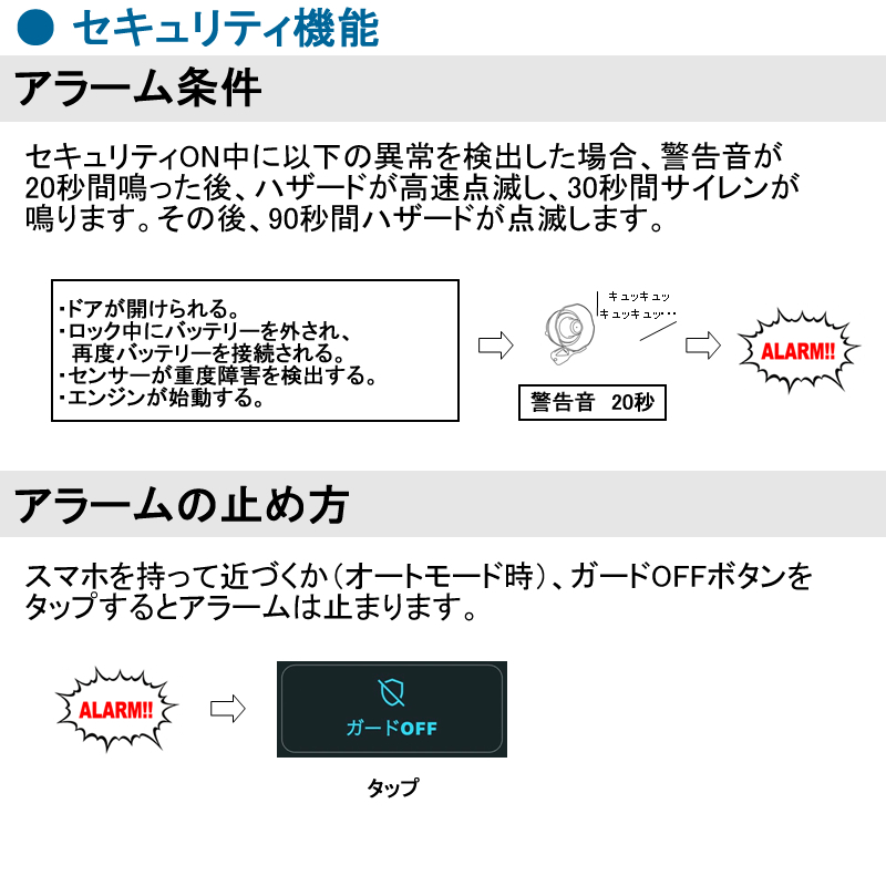 CANインベーダー対応セキュリティ【スマートガード3】 Ver1.1 : コム