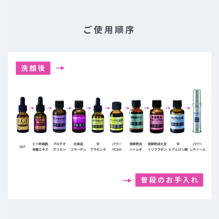 CLUEiD（クルード） egf 美容液 原液 ヒト幹細胞 培養上清液 コスメ