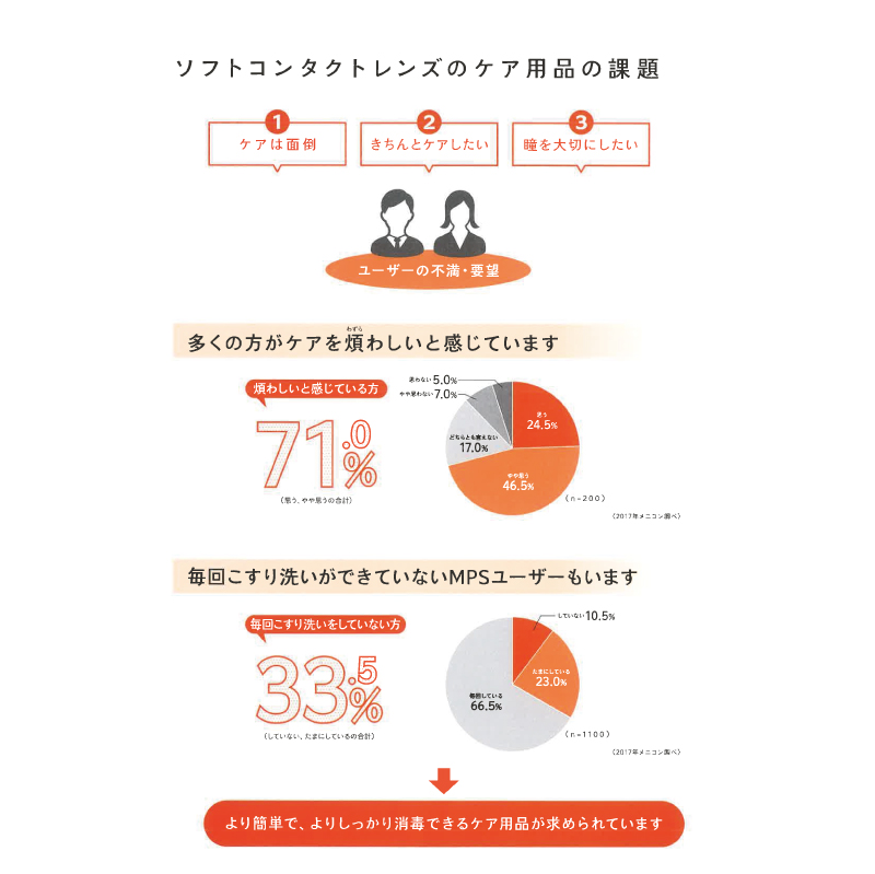 エピカ メニコン スマートクリーン 300ml× 12箱 セット 専用レンズ