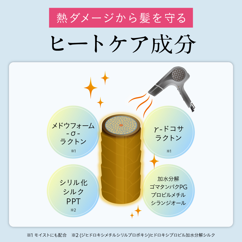 hiritu（ヒリツ） シャンプー トリートメント 詰め替え モイスト