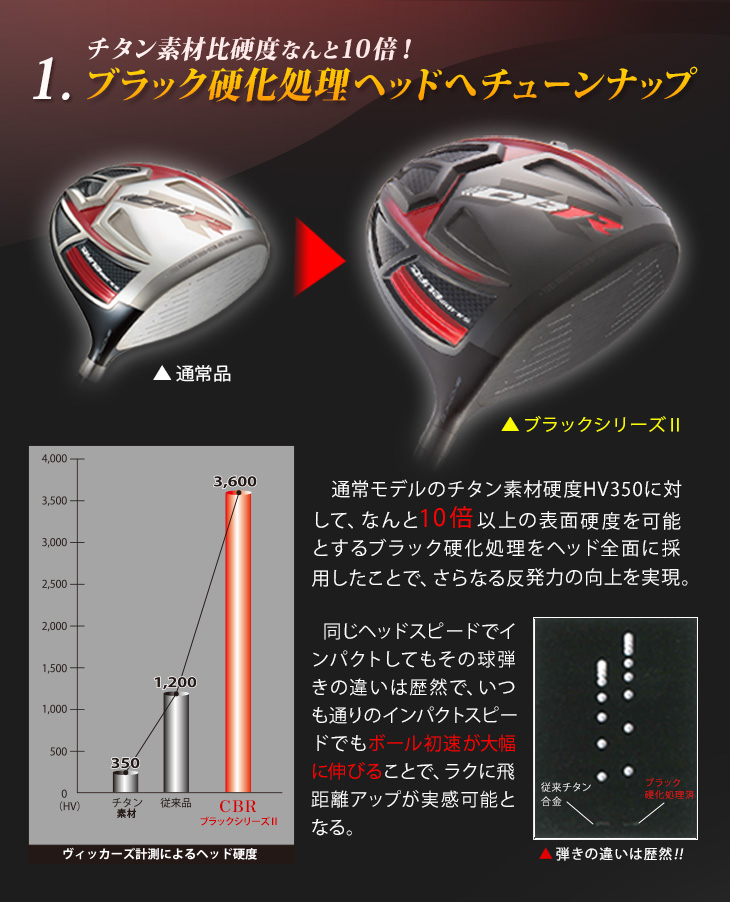 ワークスゴルフ ゴルフ パーツ ドライバー ヘッド単体 CBR ブラック