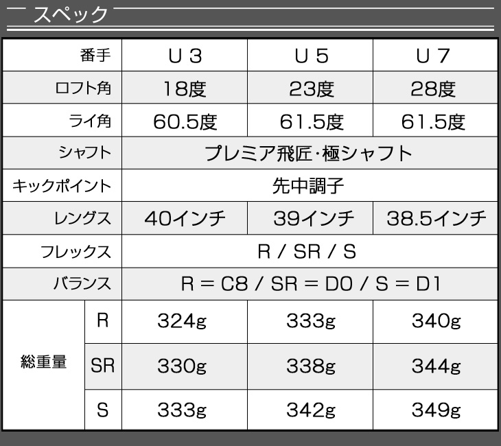 DYNAGOLF（ダイナゴルフ） ゴルフ クラブ ユーティリティ 2本セット