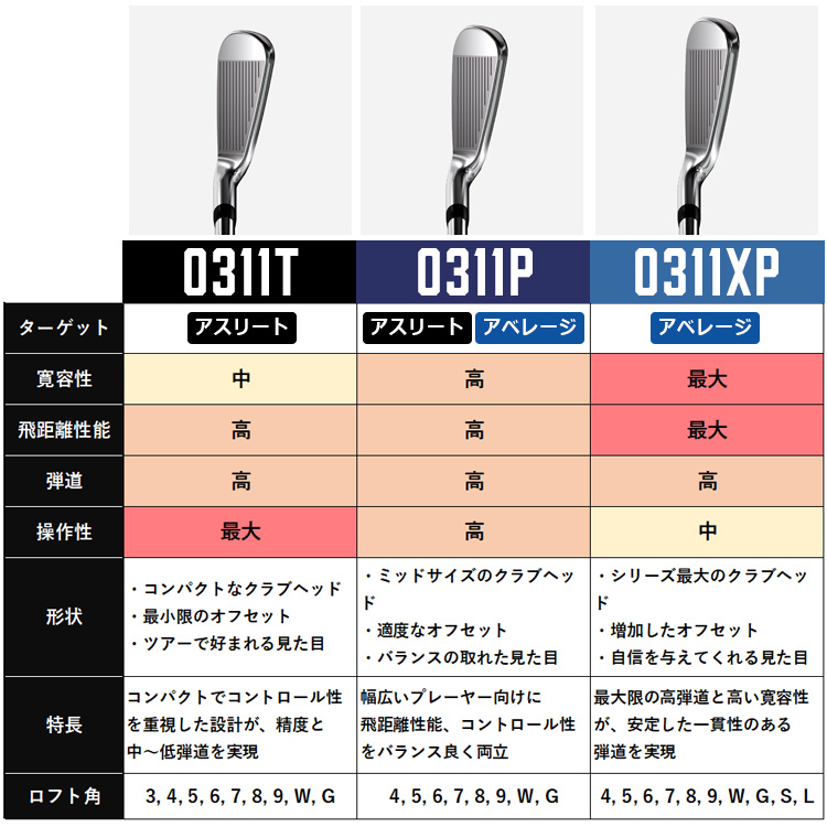 PXG 【特注】PXG GEN8シリーズ アイアン 0311P/0311XP/0311T N.S.PRO