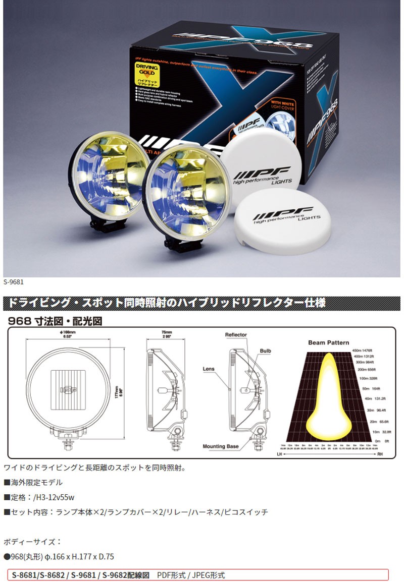 IPF-968 リモコンキットセット IPF-968 リモコンキットセット IPF-968