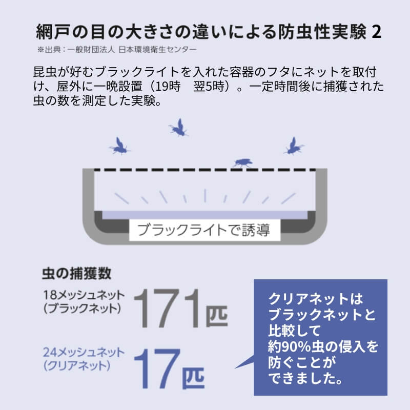 エピソード（YKK AP） エピソード2NEO専用網戸 引違い網戸 サイズ呼称