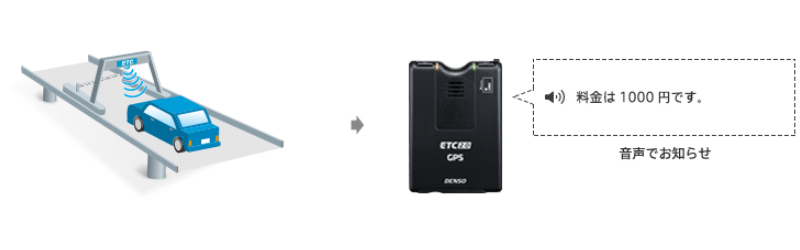 デンソー（DENSO） ETC DIU-A211 業務支援用 単体使用 ETC2.0車載器