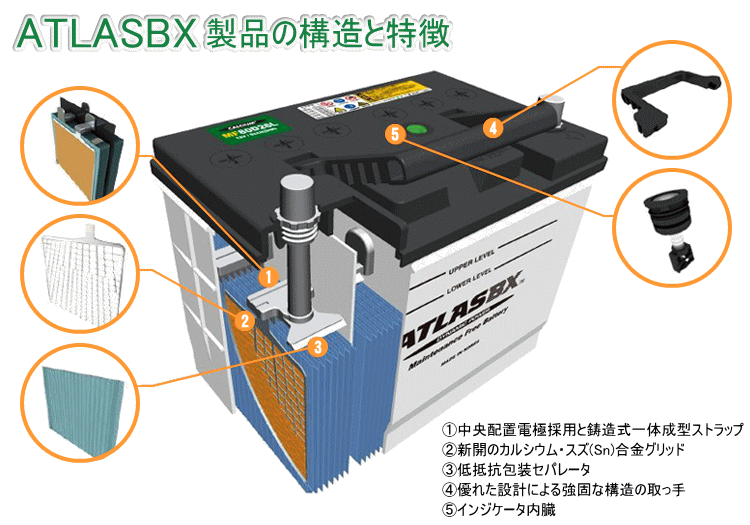 ATLASBX/アトラスバッテリー MF90D23R：MFシリーズ (国産車用) : E