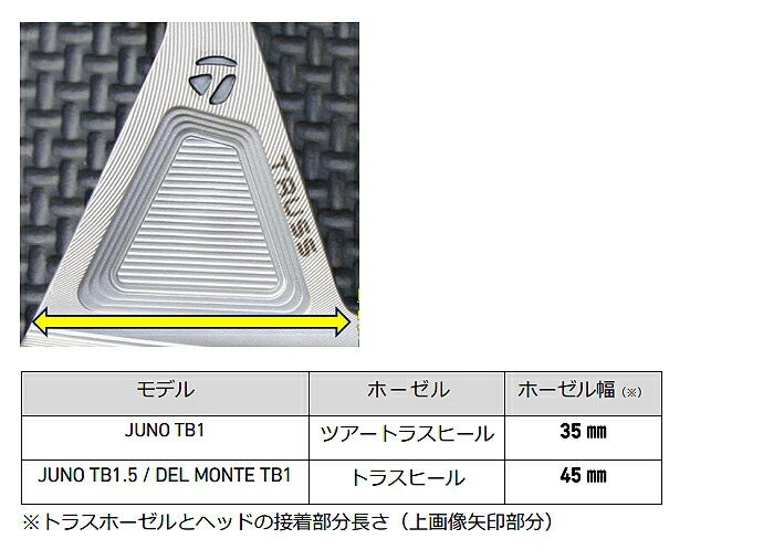 TaylorMade（テーラーメイド） TPコレクション ハイドロブラスト