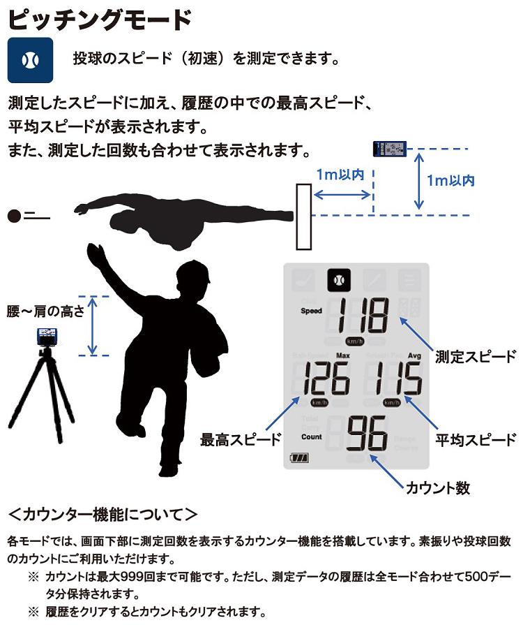PRGR（プロギア） SSK エスエスケイ日本正規品 MULTI SPEED TESTER IV