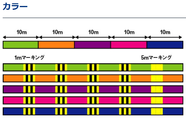 DAIWA（ダイワ） ダイワ/DAIWA UVF ソルティガ デュラセンサーX8＋Si2
