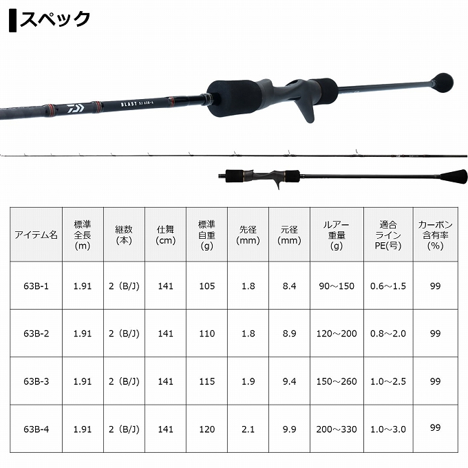 DAIWA ダイワ BLAST ブラスト SJ 63B-4 保証書付 送料込み DAIWA