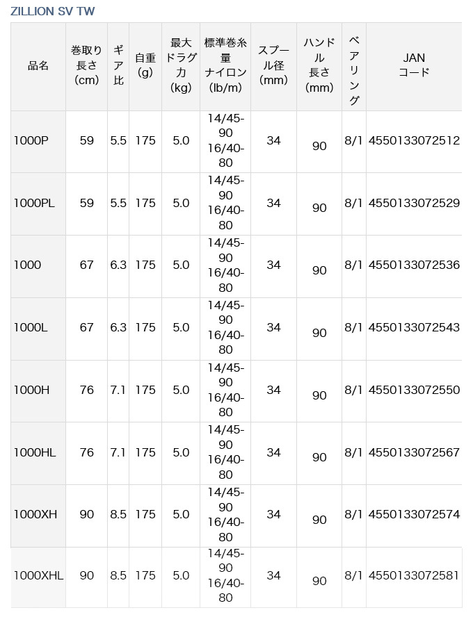 DAIWA（ダイワ） 21 ジリオン SV TW 1000 (右ハンドル/ギア比：6.3