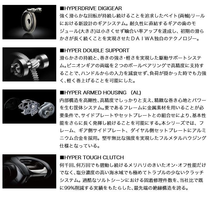 DAIWA（ダイワ） 【目玉商品】ダイワ 21 ジリオン SV TW 1000XHL (左