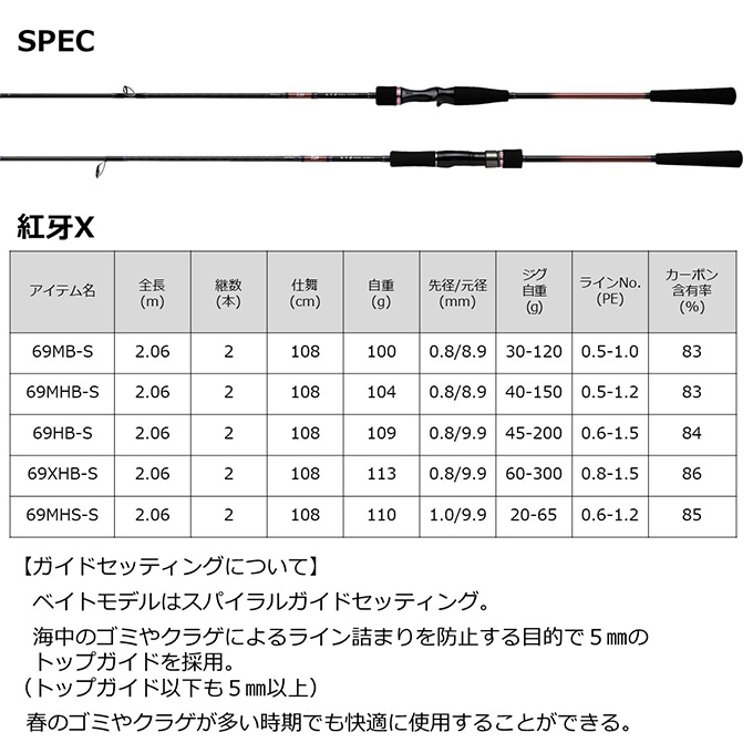 DAIWA（ダイワ） 22 紅牙 X 69MHB-S ベイトモデル (2022年モデル