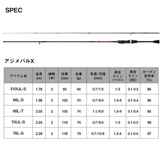 DAIWA（ダイワ） (7)【目玉商品】ダイワ 23 アジメバル X 76L-S
