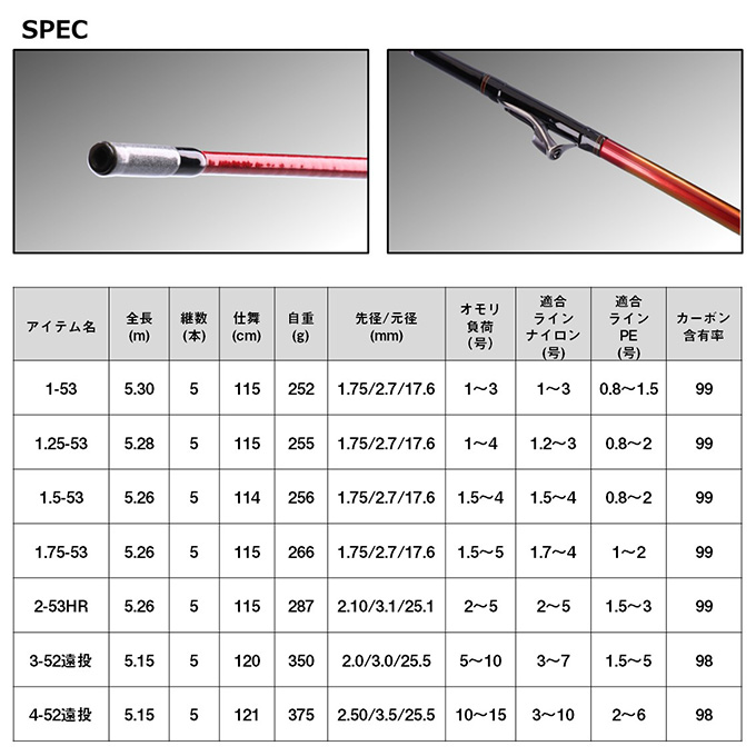 DAIWA（ダイワ） 【目玉商品】ダイワ 23 インターライン 大島 フレイム