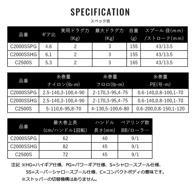 シマノ（SHIMANO） 21 ソアレ XR C2500S (2021年モデル) スピニング