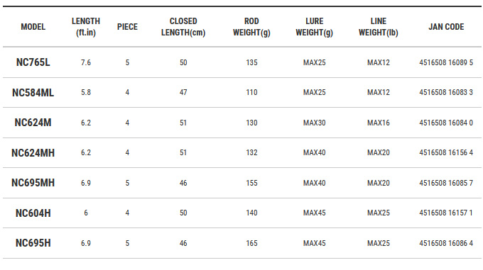 tailwalk（テイルウォーク） 【取り寄せ商品】 アウトバック (NC604H