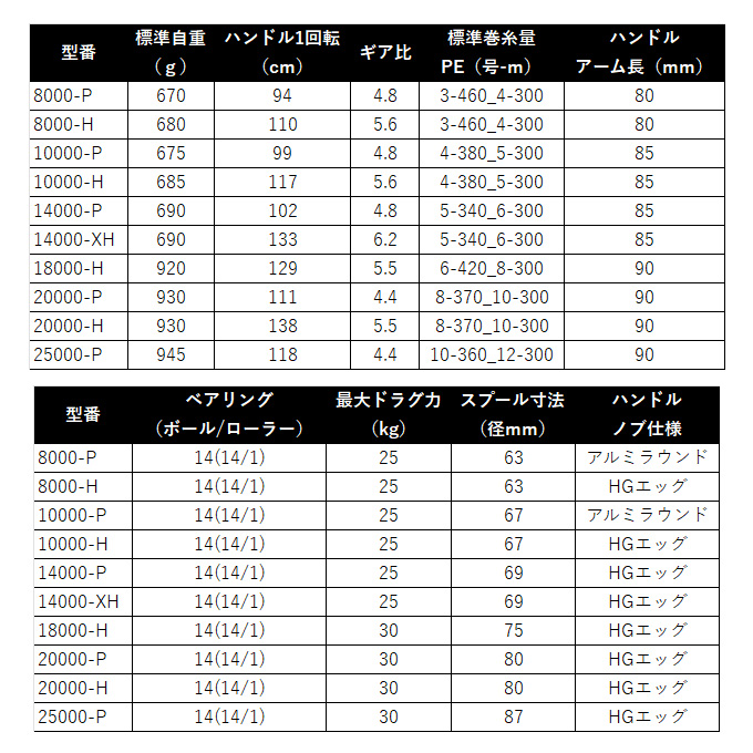 Daiwa SALTIGA 14000 スピニングリールパーツ ダイワ】20ソルティガ
