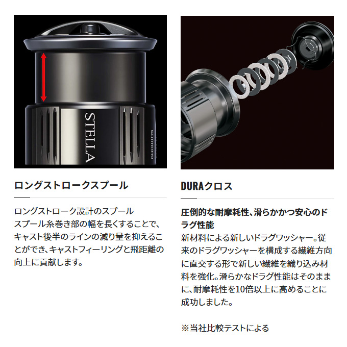 シマノ（SHIMANO） 23 ヴァンキッシュ C3000SDHHG (2023年モデル