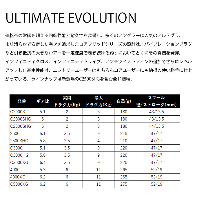 シマノ（SHIMANO） 25 アルテグラ C2000S (2025年モデル) スピニング