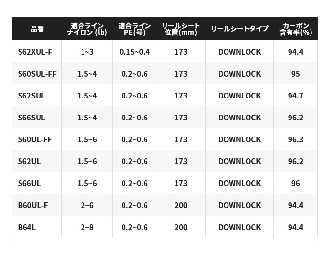 シマノ（SHIMANO） 21 カーディフ AX B60UL (2021年モデル) ベイト