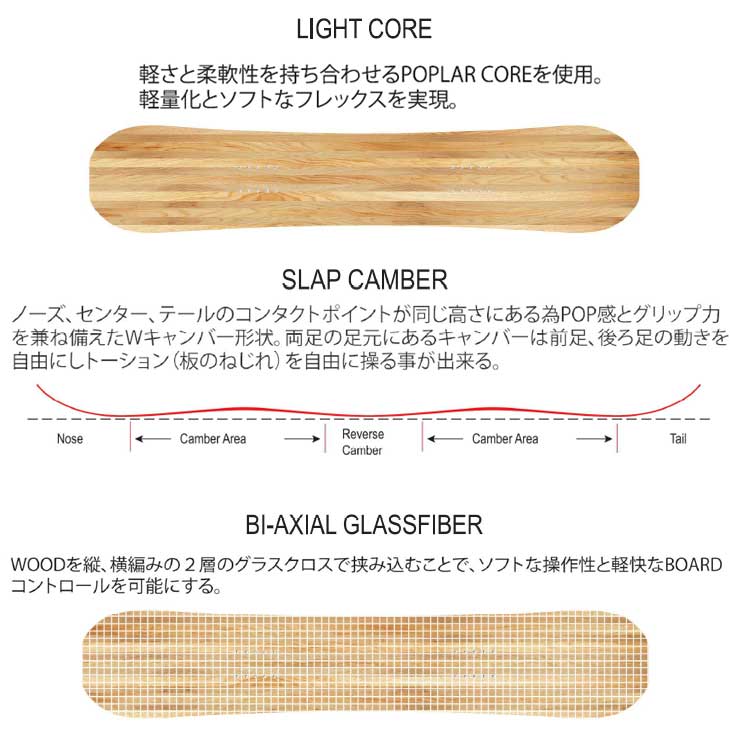 HOLIDAY 22-23 ホリデイ スノーボード 【 ADDICT SLAP 】アディクト