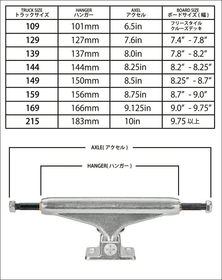INDEPENDENT TRUCK COMPNY INDEPENDENT TRUCK スケートボード スケボー